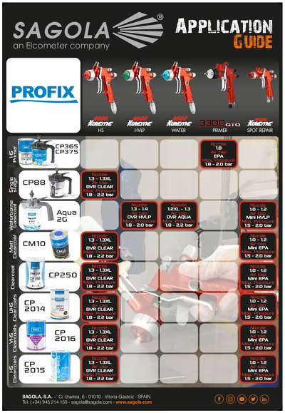 Application Guide Profix