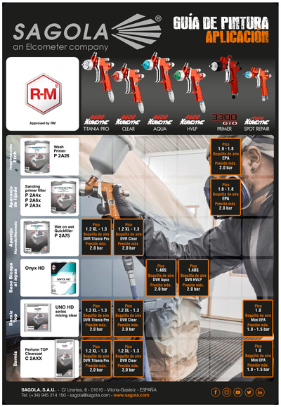 Guía de aplicación RM (Advanced)