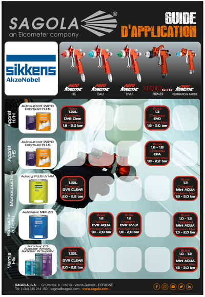 Guides d'application Sikkens